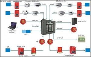 fire_alarm_detection_systems